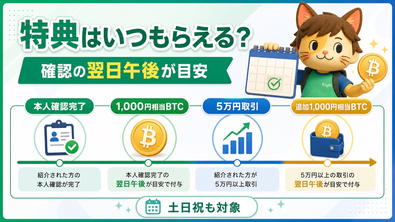BitTrade紹介コード特典はいつもらえるか